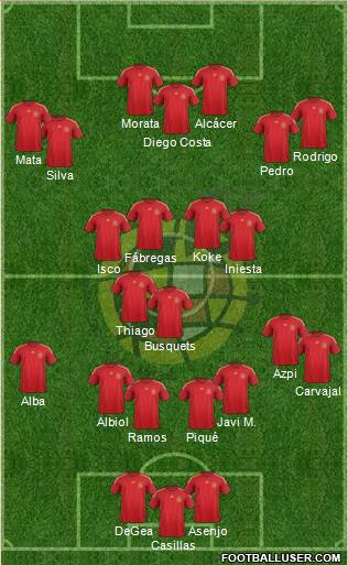 Spain Formation 2015