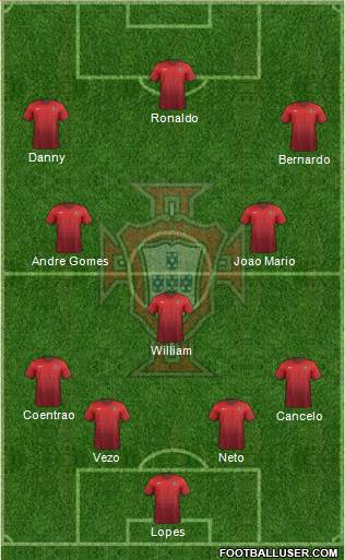 Portugal Formation 2015