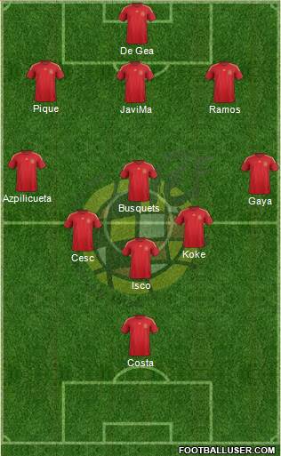Spain Formation 2015