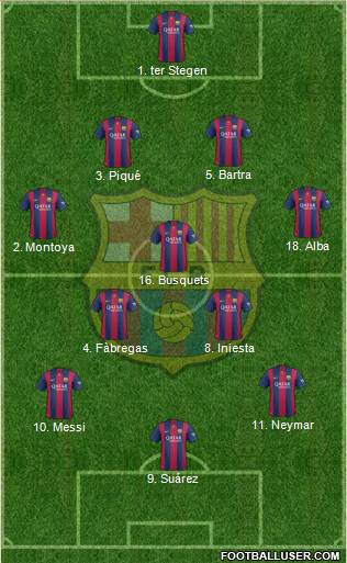 F.C. Barcelona Formation 2015