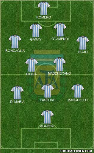 Argentina Formation 2015
