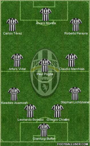 Juventus Formation 2015