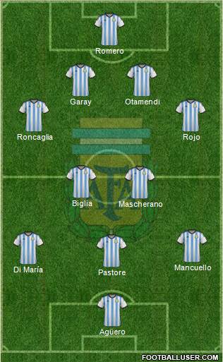 Argentina Formation 2015