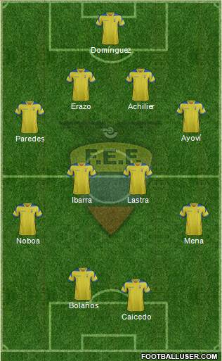 Ecuador Formation 2015