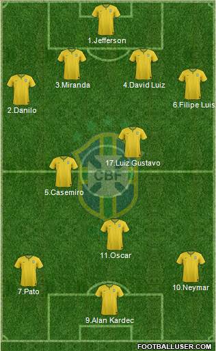 Brazil Formation 2015