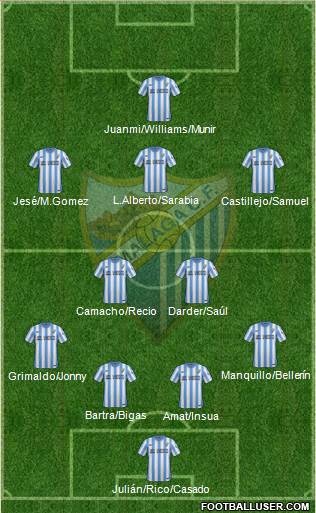 Málaga C.F., S.A.D. Formation 2015