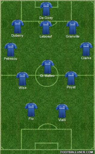 Chelsea Formation 2015