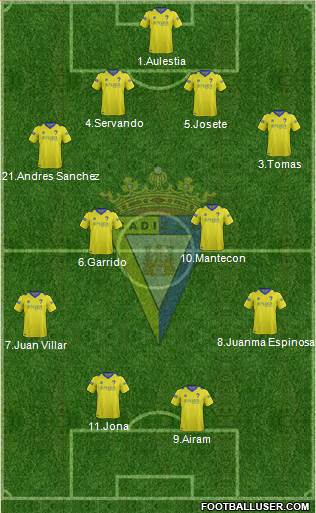 Cádiz C.F., S.A.D. Formation 2015