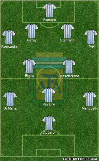 Argentina Formation 2015