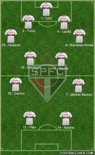 São Paulo FC Formation 2015