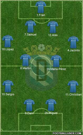 U.D. Melilla Formation 2015