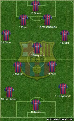 F.C. Barcelona Formation 2015