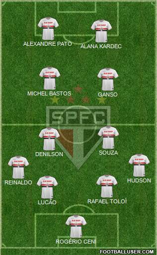 São Paulo FC Formation 2015