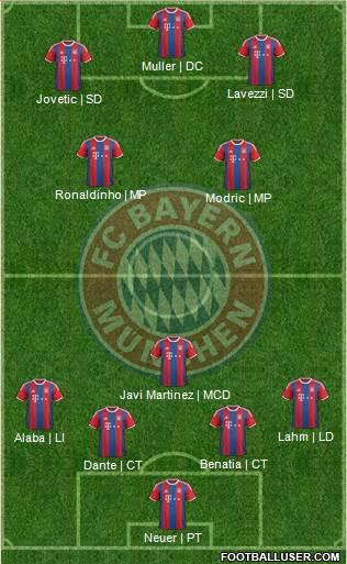 FC Bayern München Formation 2015