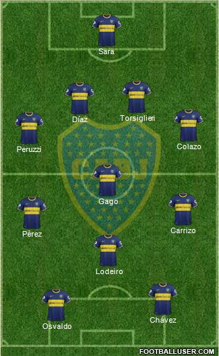 Boca Juniors Formation 2015