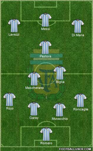Argentina Formation 2015