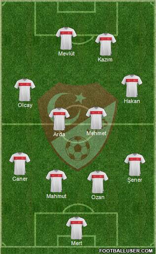 Turkey Formation 2015