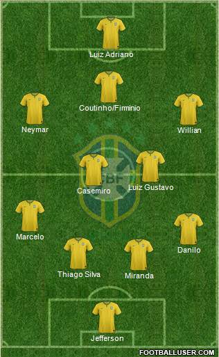 Brazil Formation 2015