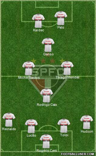 São Paulo FC Formation 2015