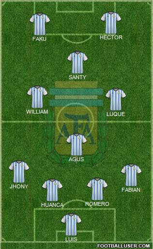 Argentina Formation 2015