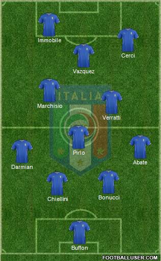Italy Formation 2015