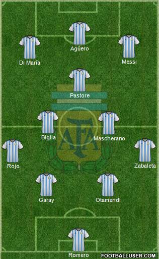 Argentina Formation 2015