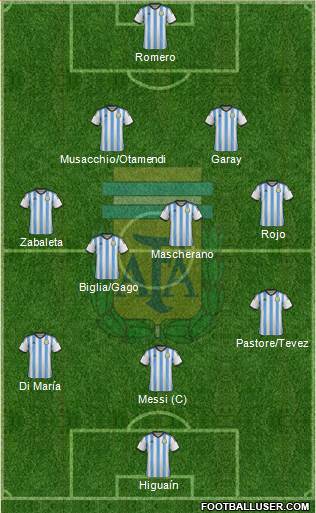Argentina Formation 2015