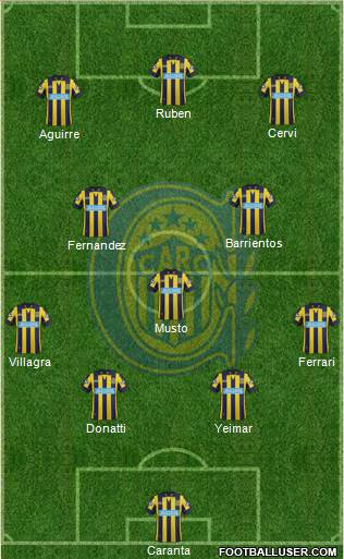 Rosario Central Formation 2015