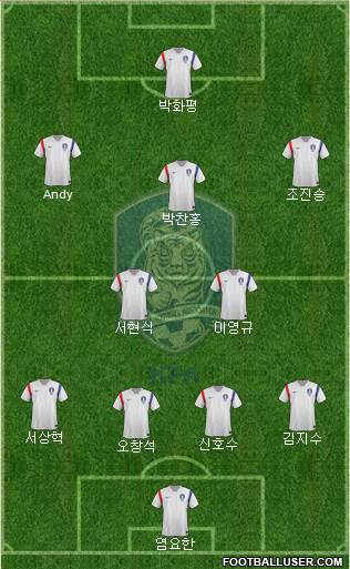 South Korea Formation 2015