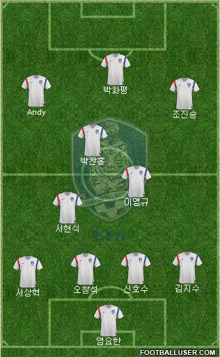 South Korea Formation 2015