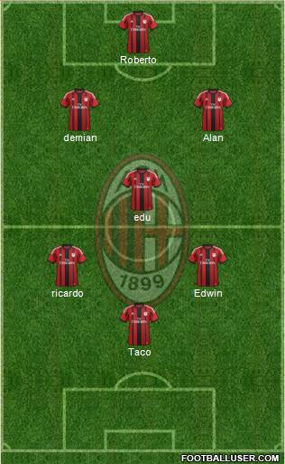 A.C. Milan Formation 2015