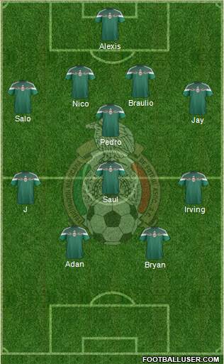 Mexico Formation 2015