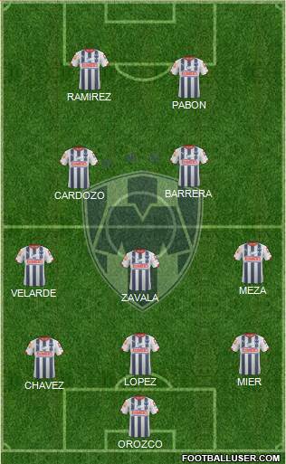 Club de Fútbol Monterrey Formation 2015