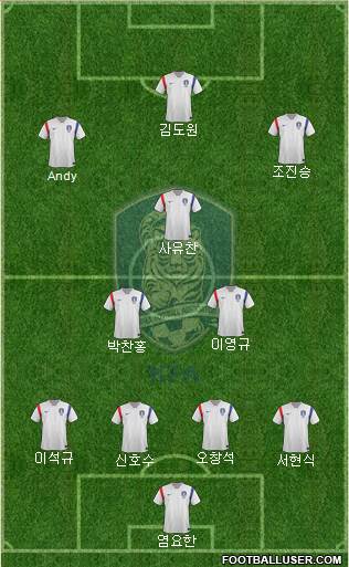 South Korea Formation 2015