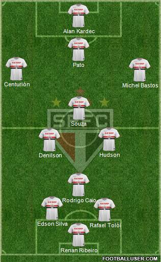 São Paulo FC Formation 2015