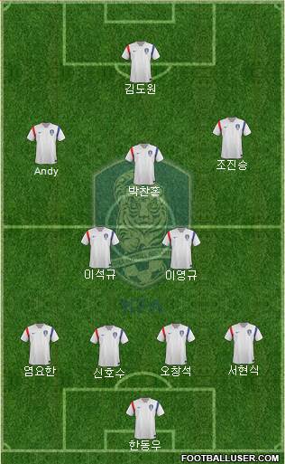 South Korea Formation 2015
