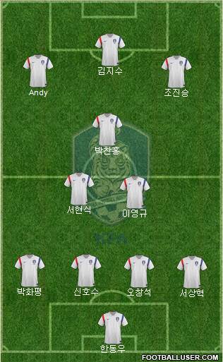 South Korea Formation 2015