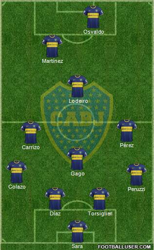 Boca Juniors Formation 2015