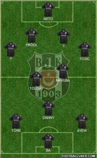 Besiktas JK Formation 2015