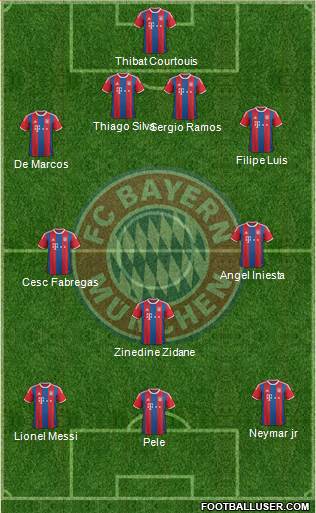 FC Bayern München Formation 2015