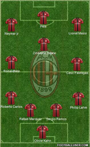 A.C. Milan Formation 2015