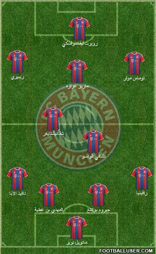 FC Bayern München Formation 2015