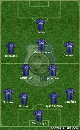 Chornomorets Odesa Formation 2015