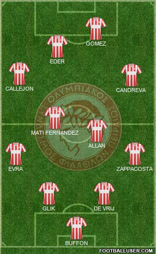 Olympiakos SF Piraeus Formation 2015