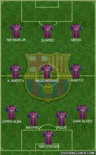 F.C. Barcelona Formation 2015