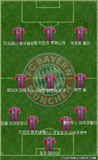FC Bayern München Formation 2015
