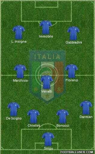 Italy Formation 2015