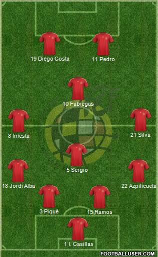 Spain Formation 2015