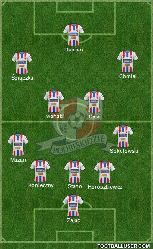 Podbeskidzie Bielsko-Biala Formation 2015