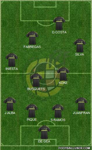 Spain Formation 2015